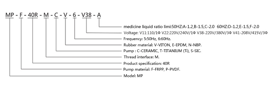Corrosion Resistant MP Magnetic Pump Acid and Alkali Resistant Miniature Water Pump