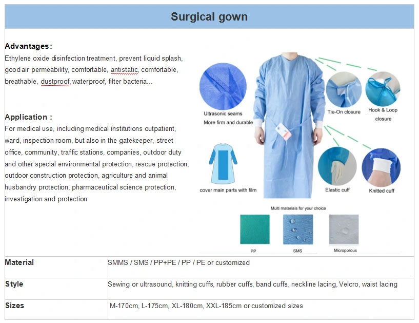 Cheap blue PPE Anti-Virus Disposable Isolation Gown PP PE SMS Nonwoven 35 GSM Waterproof Apron with XXL Xxxl Size FDA, Ce, ISO, SGS, En14126 Non Sterile