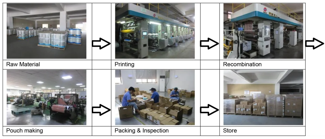 Automatic Packaging Stretch Film Roll Food Packaging Plastic Roll Film for Biscuits Cookie Snack