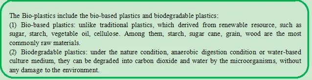 Biodegradable PLA Transparent Packaging Film Shrink Wrap Film