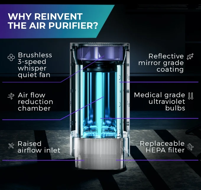 Room Purifier, Desk Air Purifier, Best Air Purifier for Dust Removal, Air Virus Cleaner, Airfree Air Purifier, Electrostatic Air Purifier