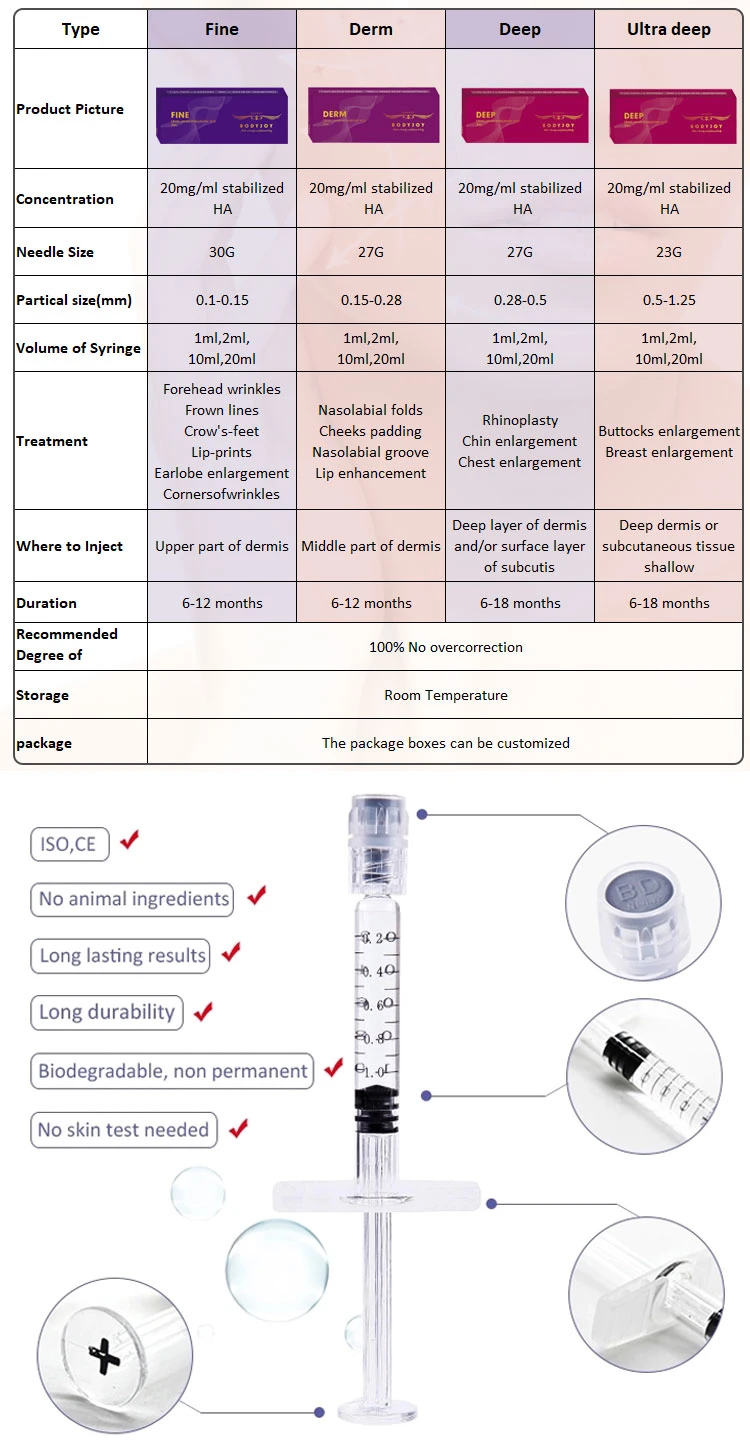 Hyaluronic Acid Syringe Facial Beauty Injection Filler Nose Crosslinked 1ml 2ml Syringe