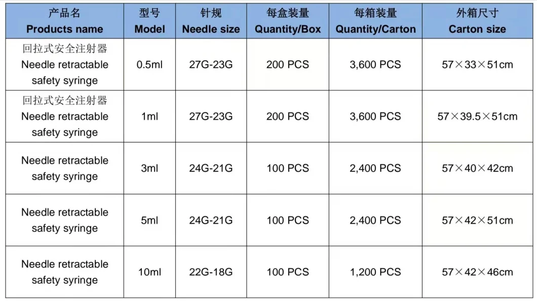 Factory Wholesale Price Needle Retractable safety Medical Syringe for Vaccine Injection Mslnr01