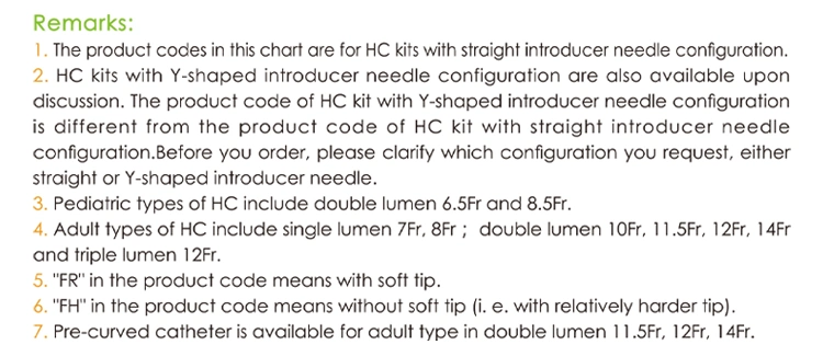 High Quality Disposable Blood Purification Series Medical Hemodialysis Catheter