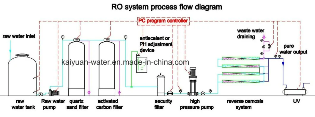 500lph RO Reverse Osmosis Household Water Purifying Equipment Water Purifying Machine