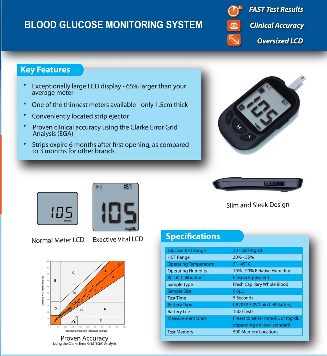Blood Glucose Meter/Blood Glucose Monitor System, Blood Glucose Checking Testing Machine Mslgc05