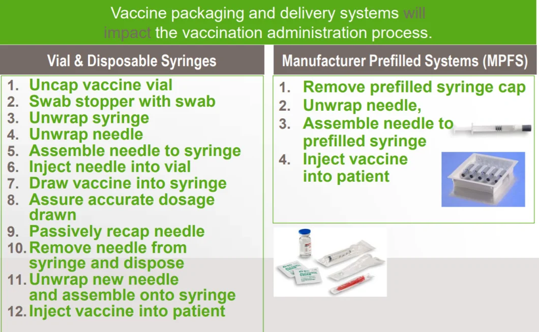 Factory Wholesale Pre-Filled Syringe Medical Syringe Prefilled Syringe Disposable Syringe