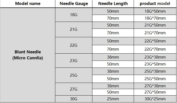 Medical Safety Blunt Type Micro Cannula Needles Disposable Hypodermic Acid Filler Injectables Micro Needle Cannula