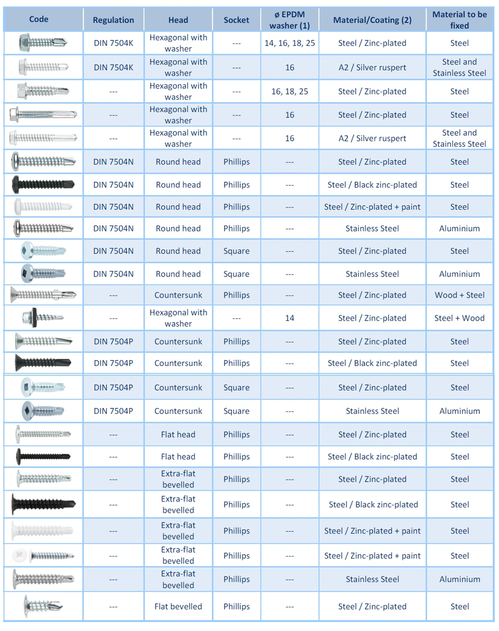 Truss Wafer Head Self Drilling Screw, Competitive Self-Drilling Roofing Screw