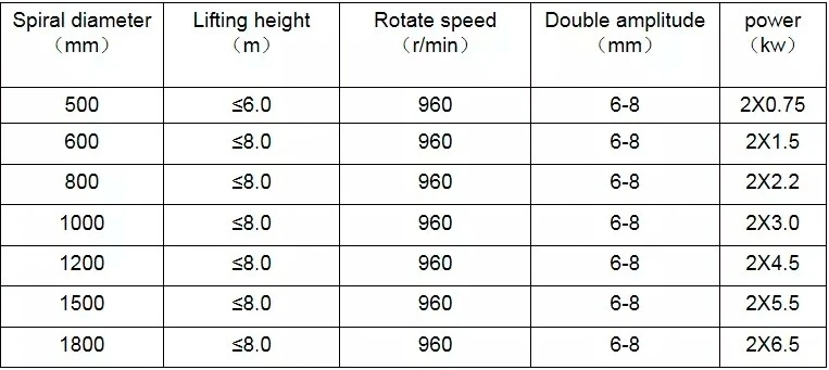 Smooth Operation Covers Small Conveying Line Chain Plate Screw Conveyor