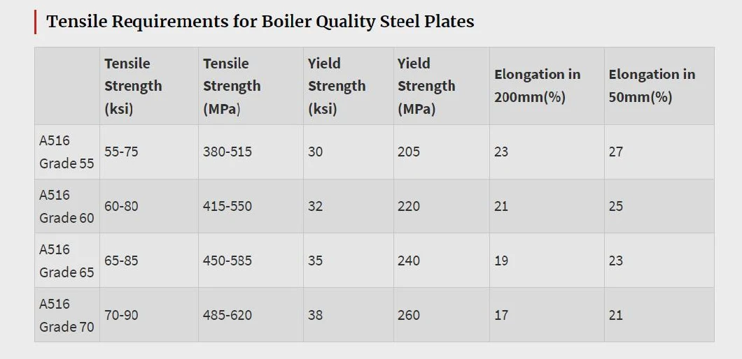 Boiler Quality Steel Plates, Bq Steel Plates, ASTM a 516 Gr. 60 / 70 Boiler Plates, Is 2002 Gr. 2 Boiler Quality Steel Plates
