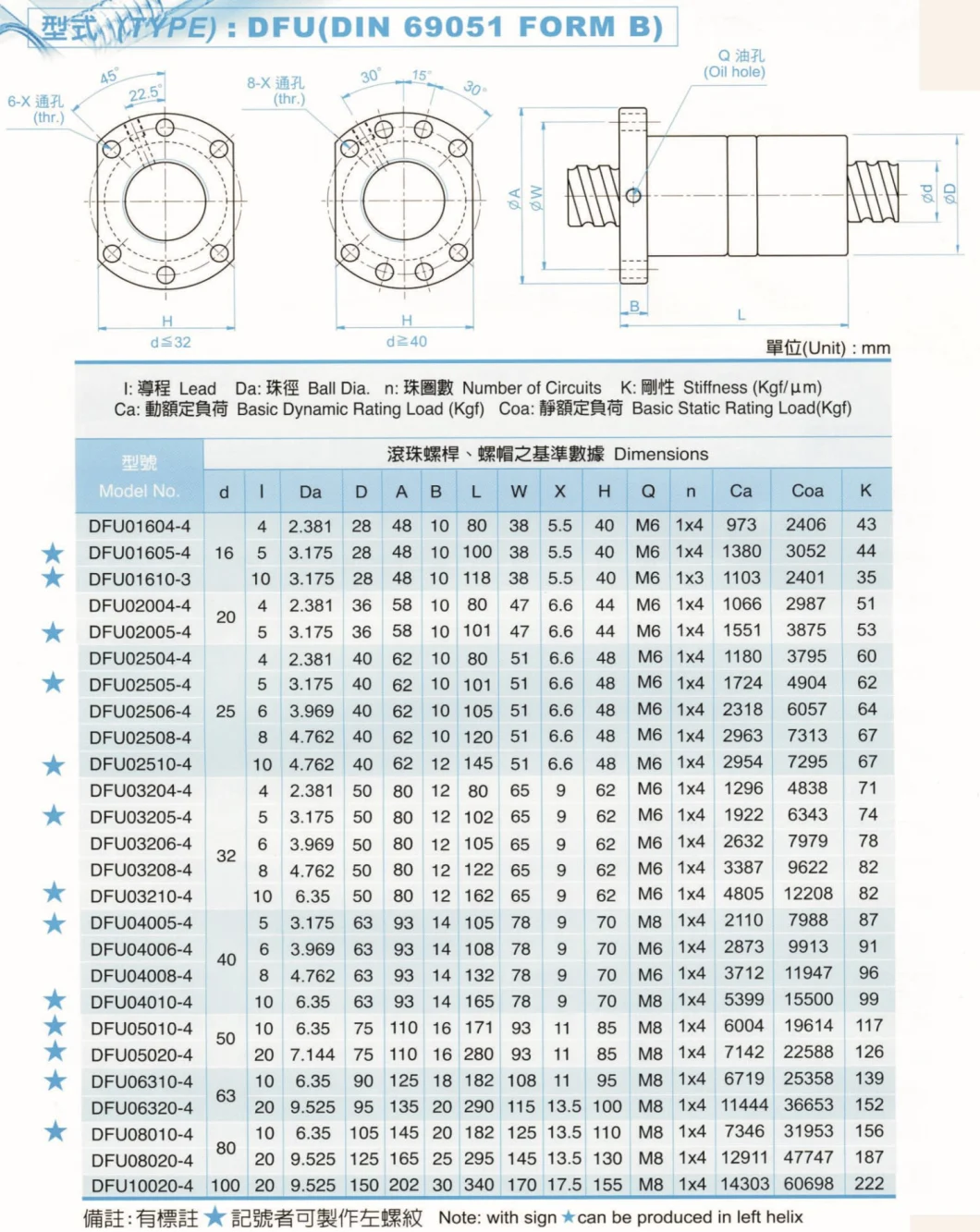 Precision Linear Ball Screw Assembly with Smooth Operation
