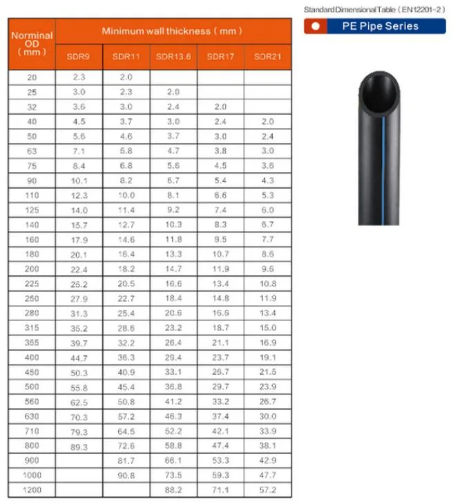 HDPE Water Pipe Plastic Large Diameter Tube Polyethylene HDPE Pipe