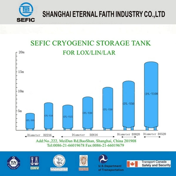 Lox/Lin/Lar Industry Gas Cryogenic Storage Tank Liquid Oxygen/Nitrogen/ Argon Gas Tank (CFL)