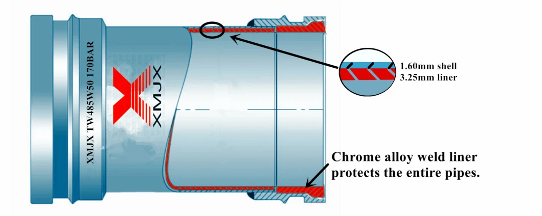 Concrete Pump Twin Pipe Concrete Pump Pipe Straight Two Wall Pipe