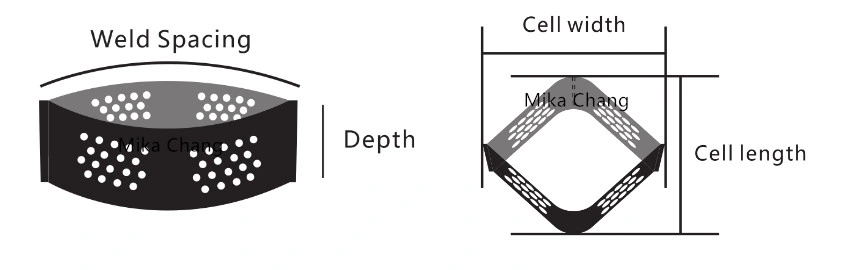 Smooth and Textured Plastic HDPE Geocell for Support Pipeline and Sewer