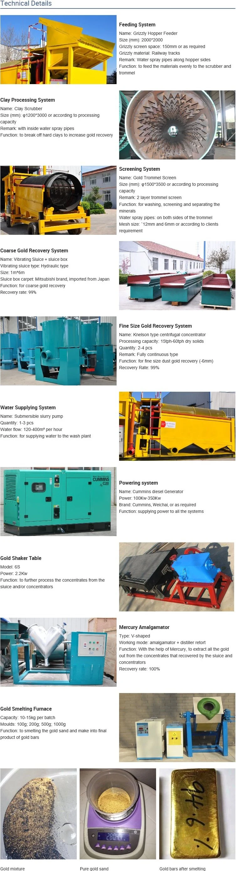 Alluvial Gold Mining Equipment/Washing Machine/Gold Trommel/Gold Processing Plant/Separator Machine/Mining Machinery