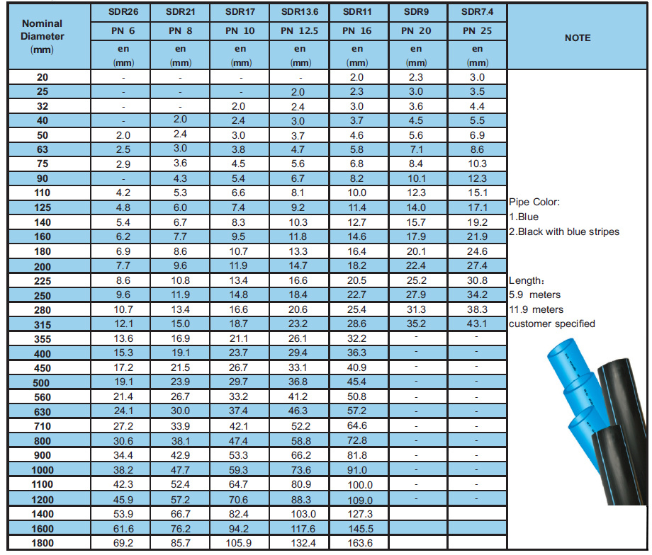 63mm SDR17 SDR21 HDPE Pipe List Irrigation Price