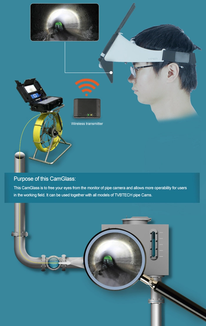 Tvbtech Camglass Goggle Pipe Camera Viewer for Sewer Pipeline Drain Pipe Inspection Camera