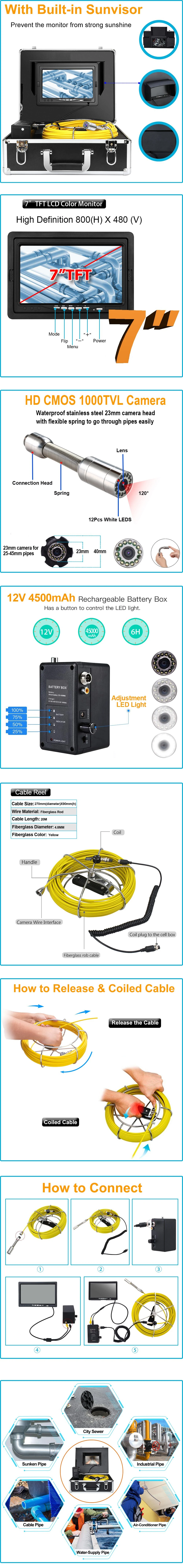 20m Sewer Waterproof Camera 7