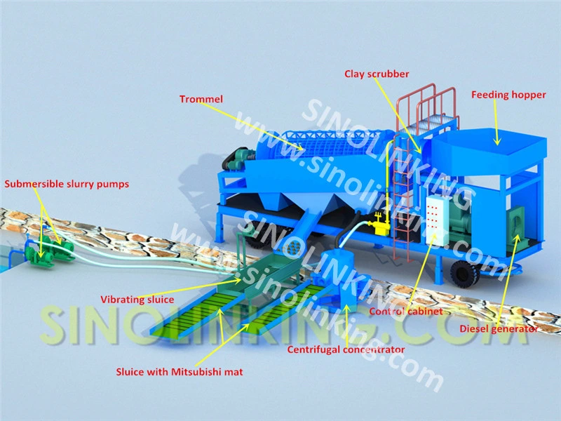 Alluvial Gold Mining Equipment/Washing Machine/Gold Trommel/Gold Processing Plant/Separator Machine/Mining Machinery