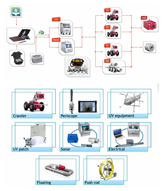 Sewer Pipelines Inspection Video Robot with PTZ Camera Head Pipe Inspection Camera Sewer Drain