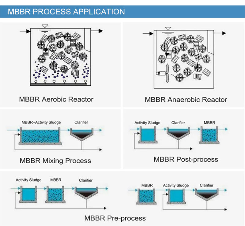 Mbbr Filter Media K1 Media Bio Media Mbbr for Wastewater Treatment