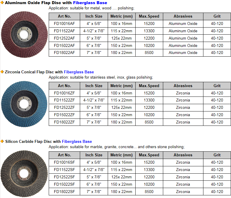 Abrasive Flap Sanding Disc Polishing Wheel Grinding Disc