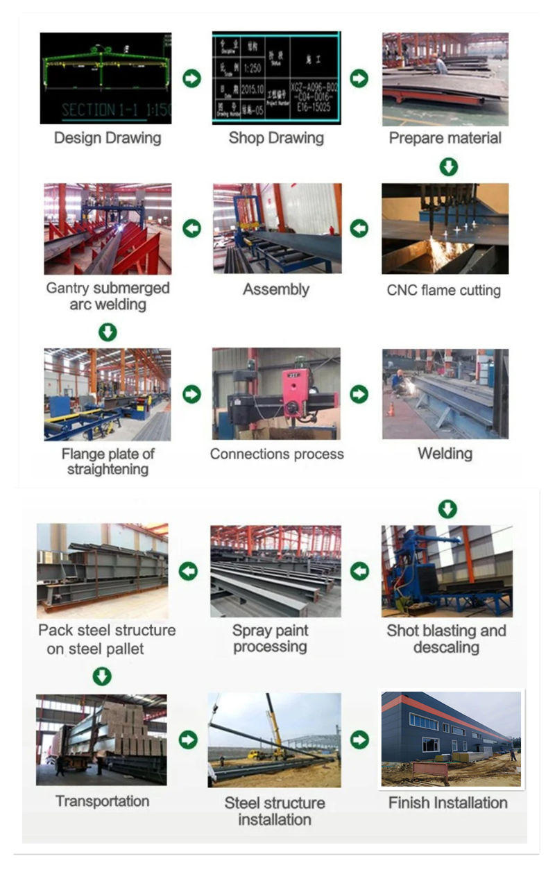 Cheap Steel Frame Prefabricated Workshop Steel Products Steel Structure Building