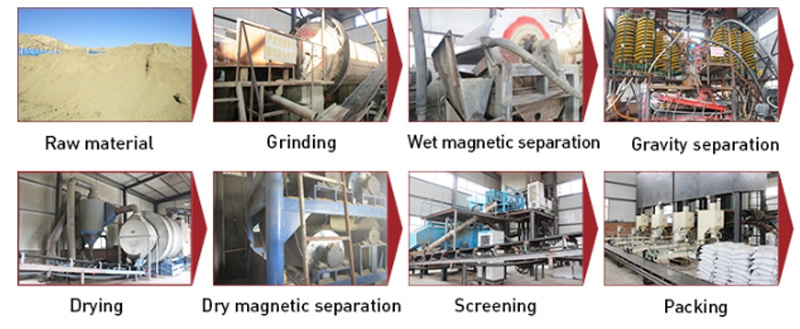 Low Price Abrasive Steel Shot for Shot Blasting Machine