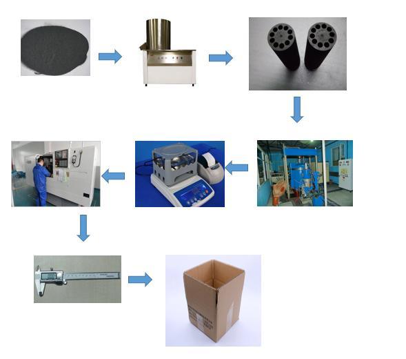 B4c Sand Blasting Nozzle Sand Blasting Machine Carbide Nozzle