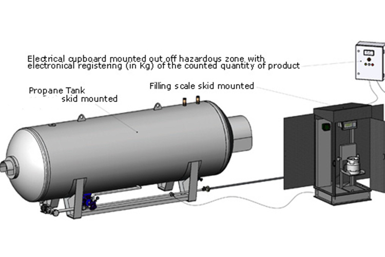 8cbm LPG Cylinder Mobile Skid Mounted LNG/ LPG Filling Station