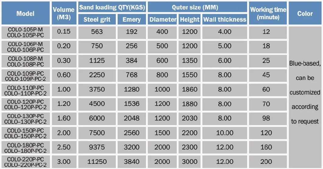 Portable Sand Blasting Machine Pressure Sandblasting Pot