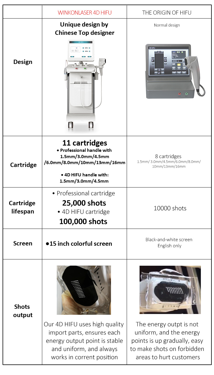 3D 4D Mini Hifu Cartridge Korea Face Lifting Skin Tightening 25000 Shots 100000 Shots Body Slimming