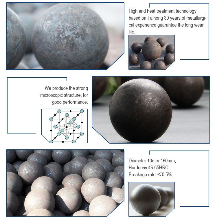 Forged Steel Balls for Mining and Cement for Ball Mill