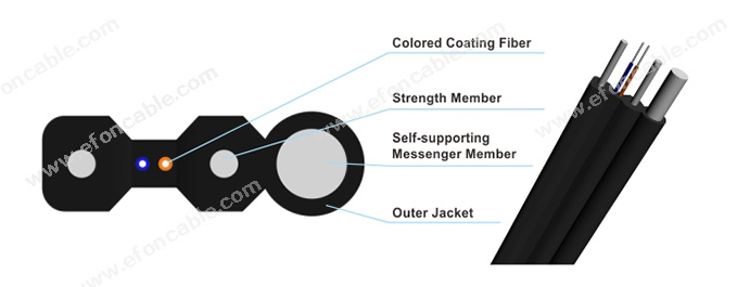 LSZH Jacket Self-Supporting 2 Cores Drop Cable Price Per Meter
