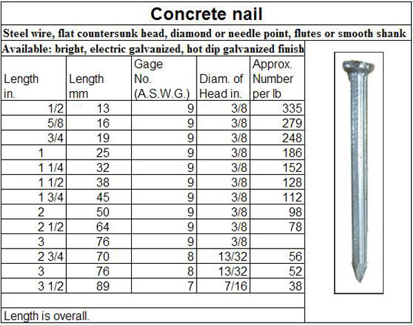 High Strength High Carbon Steel Galvanized Concrete Nails