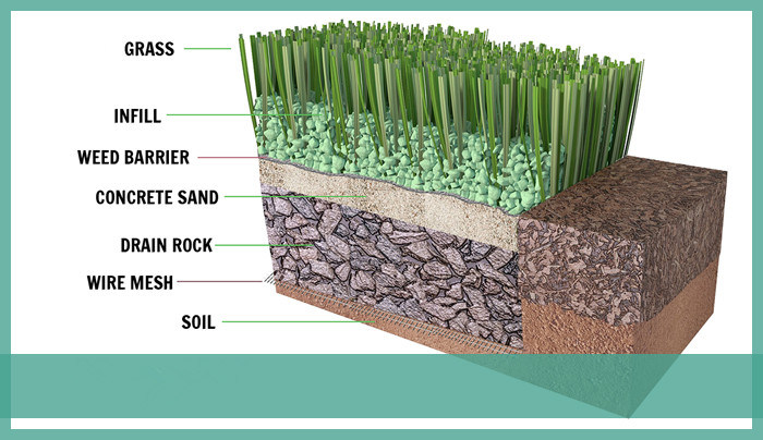 High Density High Quantity Artificial Landscaping Grass, PE Turf