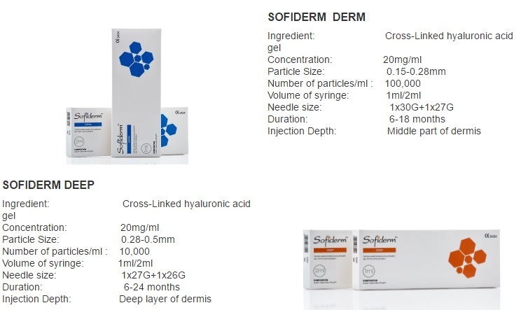 Best Selling Hyaluronic Acid Gel Injection to Buy Sofiderm