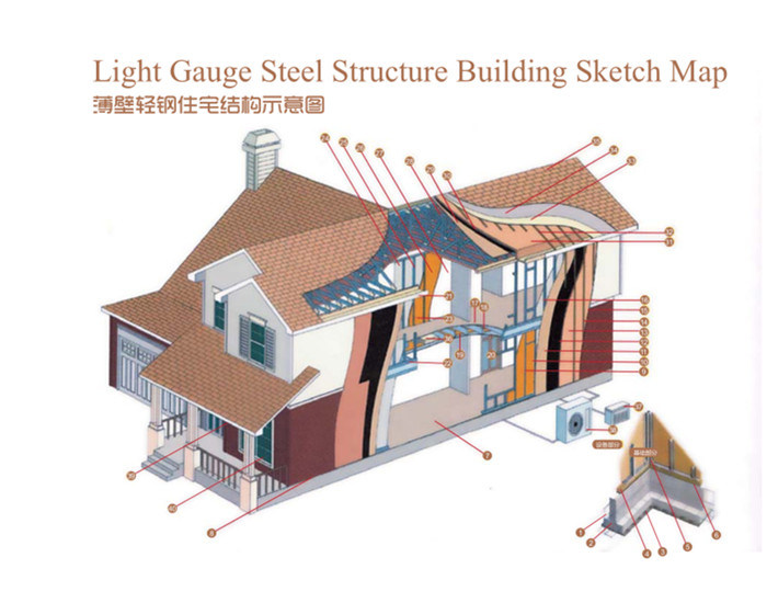 Low Cost High Quality Prefabricated Houses for Sale of Light Steel Prefab Villa