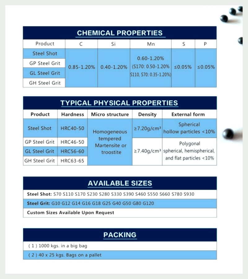 S460 Hot Sale Stainless/Aluminum Steel Shot with High Purity