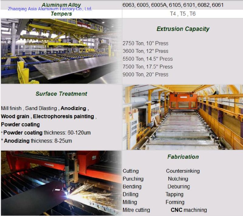 Industrial Aluminum Profile for Industrial Parts