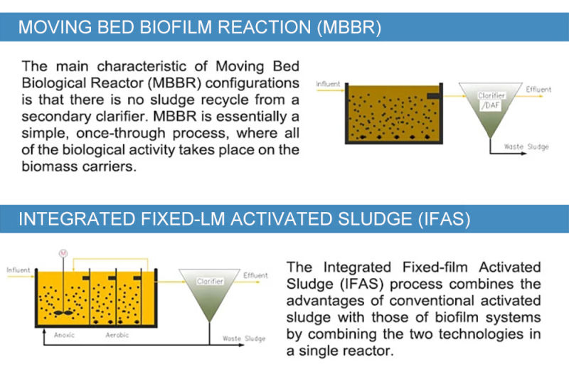 Mbbr Filter Media K1 Media Bio Media Mbbr for Wastewater Treatment