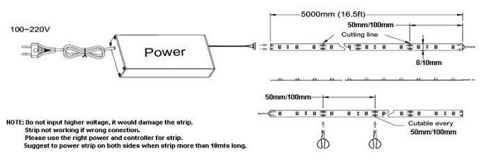High Lumen 50-55lm/LED 5730 LED Light Strip 60LEDs/M Dimmable
