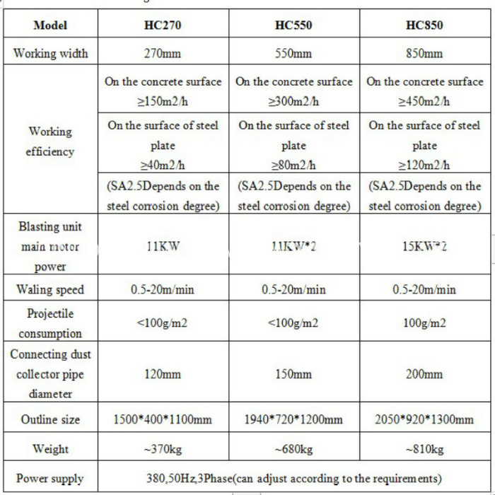 Floor Shot Blasting Machine 550mm Width Shot Blasting Machine