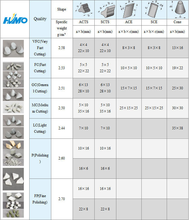 Cheap Price Porcelain Media Finishing Media Polishing Media Abrasives