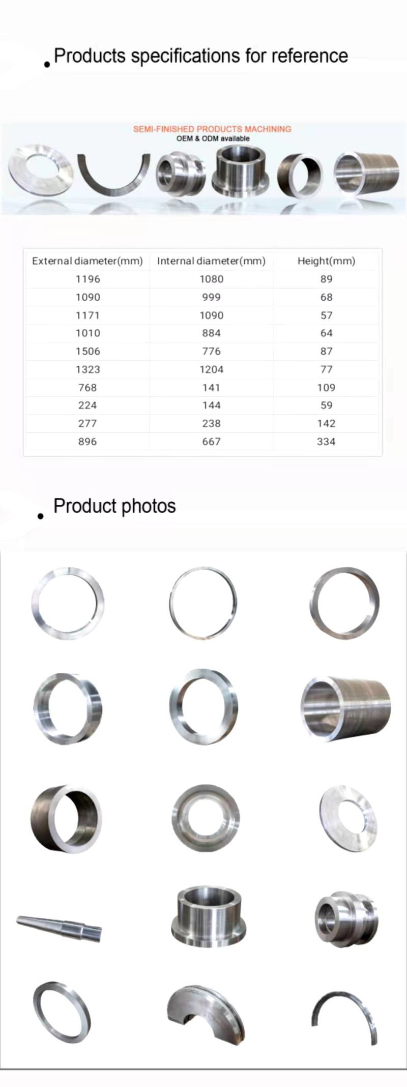 Customized Carbon Steel, Alloy Steel, Cold and Thermal Die Steel, Stainless Steel, Heat Resistant Steel, and Other High Alloy Steel Forgings