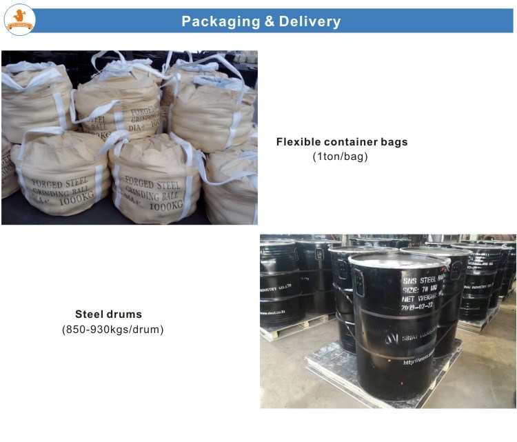 China Mill Ball Manufacture Forged Steel Balls Grinding Ball Grinding Media Ball