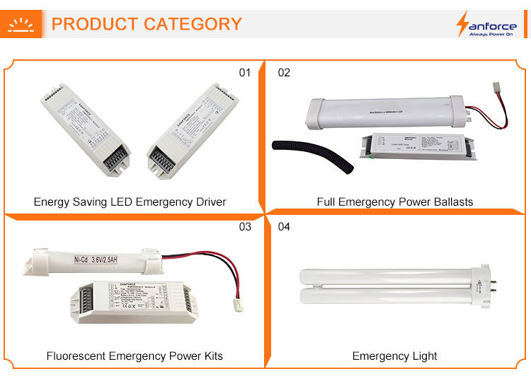 Industrial GU10 Industrial Emergency Light Power Supply LED
