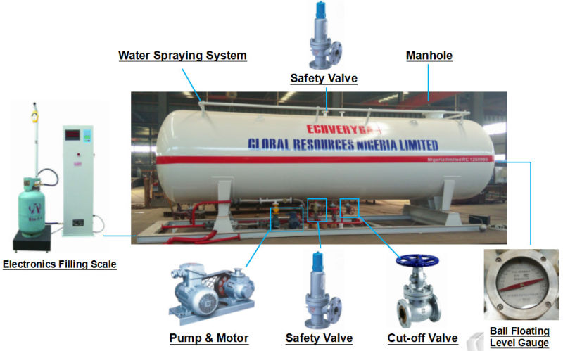 5000 Liters LPG Refilling Station 5cbm LPG Cylinder Bottling Plant